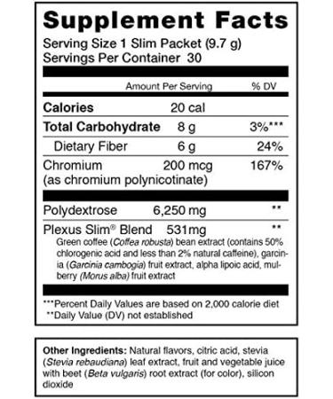 Plexus Slim Hunger Control: Manage Your Appetite with Ease - Buy Online on GoSupps.com