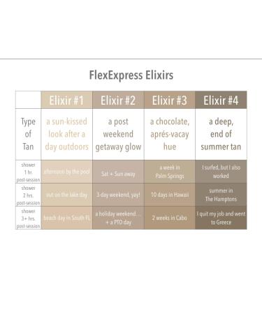 SUGARED + BRONZED FlexExpress Airbrush Tanning Solution Elixir 1 - 128 Fl Oz/1 Gallon | Fast International Shipping - Buy Online on GoSupps.com