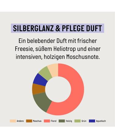 Guhl Ikebana Guhl SILBER SHINE AND CARE Shampoo 50ml - Buy Online on GoSupps.com