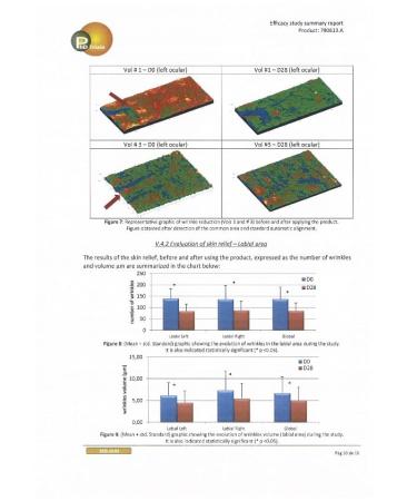 Phillippe by Almada Anti-wrinkles Face Cream | Donkey milk | Intense hydration | Reduces Wrinkles | 50ml / 1.69 Fl.oz - Buy Online on GoSupps.com