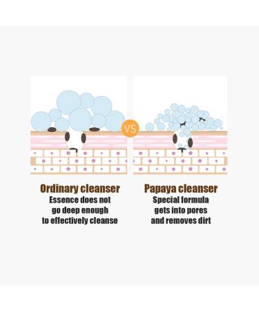 BIOAQUA Papaya Essence Purifying Moisturizing Face Cleanser Sodium Hyaluronate Facial Cleaning Nicotinamide100g / 3.53oz - Buy Online on GoSupps.com