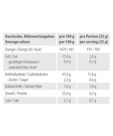 Supplify Vegan Protein Chips - Healthy Snack for Weight Loss & Muscle Building (12 x 50g Mix Box) - Buy Online on GoSupps.com