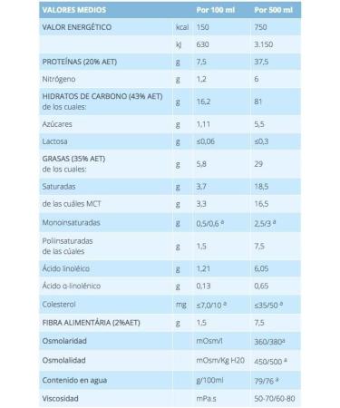 FRESUBIN HP ENERGY FIBER 500 ML 12 EASYBOTTLE NEUTRAL - Buy Online on GoSupps.com
