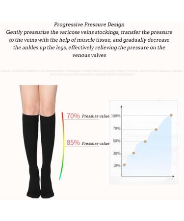 Thigh High Medical Compression Stockings Firm Support Hose 34-46 Compression Socks for Treatment Swelling Improves The Blood Circulation Protect You Open Toe Black XXL (Covered Toe Skin Tone M) Covered Toe Skin Tone Medium - Buy Online on GoSupps.com