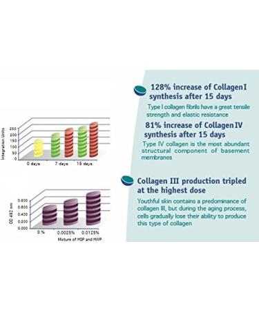 Buy Intensive Anti-Wrinkle & Anti-Aging Collagen Treatment | Vitamin C Formula for Youthful Skin International Shipping Available - Buy Online on GoSupps.com