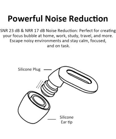 Focus Noise-Reducing Ear Plugs for Sleep | Reusable Soft Silicone for Snoring & Hearing Protection | 4 Sizes XS/S/M/L - Black - Pack of 1 - Buy Online on GoSupps.com