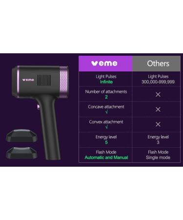 IPL Hair Removal Device with Infinite Flashes - 2 Attachments for Face, Body, Bikini Lines - Corded - Buy Online on GoSupps.com