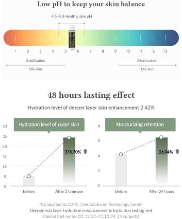 Anastatica skin conditioning toner - Buy Online on GoSupps.com