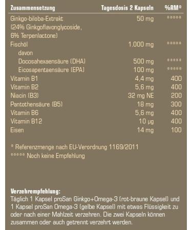 Prosan Ginkgo+Omega-3 Forte | 120 Capsules for Memory & Focus | Ginkgo Biloba DHA & EPA + 7 Brain-Active Nutrients | Enhance Cognitive Function - Shop Internationally! - Buy Online on GoSupps.com