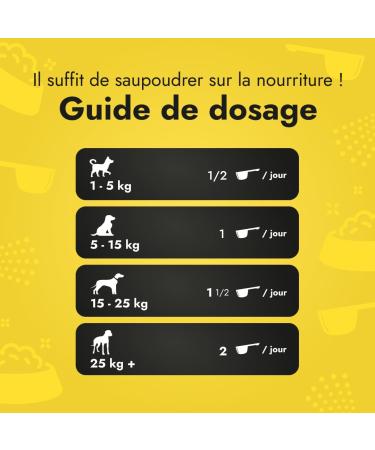 PETSY LABS Canine Booster (6 x 150 g) with Green-lipped Mussel Dog Supplement Dog Supplement Supports Immune System Joint Mobility and More - Buy Online on GoSupps.com