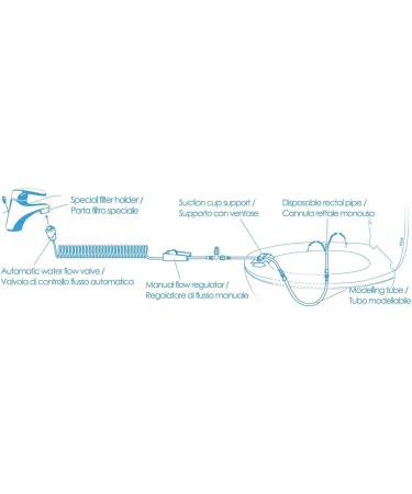 MY PERFECT COLON CARE Travel Enema Kit - Colon Cleanse & Irrigation at Home & On-the-Go | Faucet Connect Travel Adapter Included | Italian Quality - Buy Online on GoSupps.com