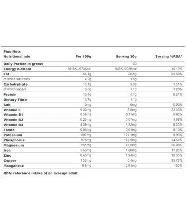 Indigo Herbs Organic Pin Pignons 250g - Buy Online on GoSupps.com