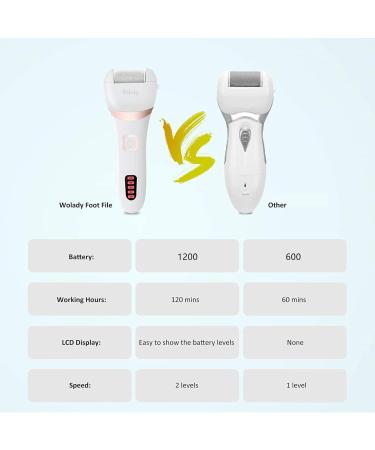 Electric Feet Callus Remover USB Rechargeable Wolady Professional Portable Electronic Foot File Pedicure Foot Tool Pedi Feet Care with 3 Coarse Roller Heads 2 Speeds White - Buy Online on GoSupps.com