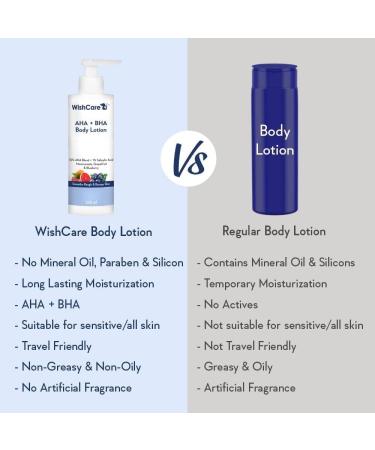 Wish'Care 0% AHA + 1% BHA Body Lotion - Smooths Rough & Bumpy Skin - Glycolic & Lactic Acid Body Lotion with Niacinamide - 200 Ml. - Buy Online on GoSupps.com