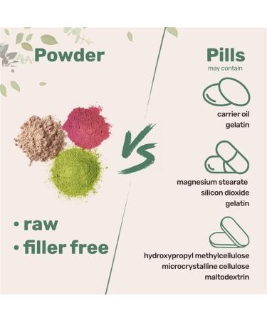 Calm Magnesium Powder 2lbs | Magnesium Citrate Powder | Sweet Raspberry Lemon Flavored | Easily Absorbed | Non-GMO Vegan Sugar Free 32 Ounce (Pack of 1) - Buy Online on GoSupps.com