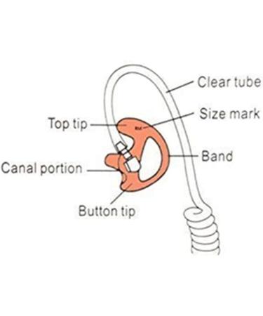 AIRSN Replacement Earmold Earbud Earplug for Motorola Kenwood Two-Way Radio - Black 3 Pair (Small/Medium/Large) - Buy Online on GoSupps.com