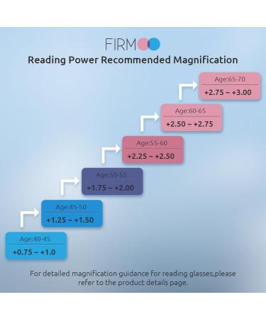 Buy Firmoo Blue Light Filter Reading Glasses - 1.75x Anti-Blue Light Glasses for Men & Women | UV Protective for Screens & Gaming - Buy Online on GoSupps.com