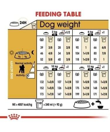 Royal Canin Poodle 1.5kg - Buy Online on GoSupps.com