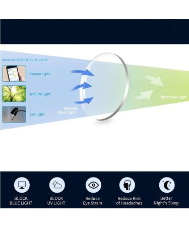 Lightweight Titanium Alloy Half-Frame Business Reading Glasses for Men | Blue Light Blocking 3.0x Gold Readers - International Shipping Available - Buy Online on GoSupps.com
