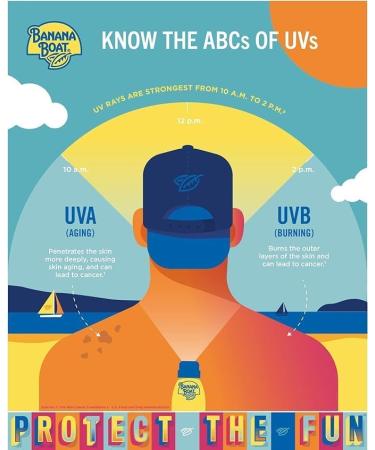 Kids Tear Free Sunscreen Lotion Broad Spectrum SPF 60 240mL (2) - Buy Online on GoSupps.com