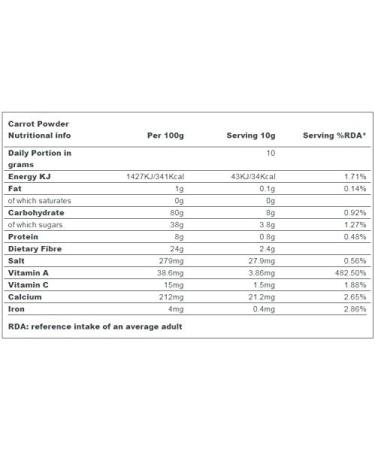 Buy Premium Carrot Powder 250g - High Quality & International Shipping - Organic Superfood - Buy Online on GoSupps.com