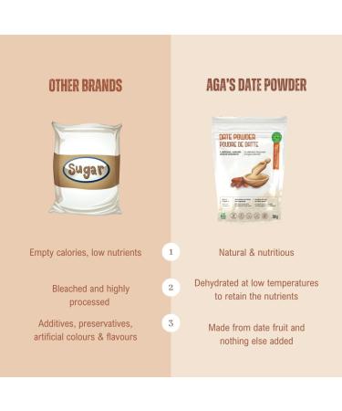 Aga's Wholesome Date Powder 200g Natural Substitute for Refined Sugar Premium Quality Healthy & Natural Sweetener Date Sugar Whole Fruit Sweetener Gluten Free Vegan Non GMO - Buy Online on GoSupps.com