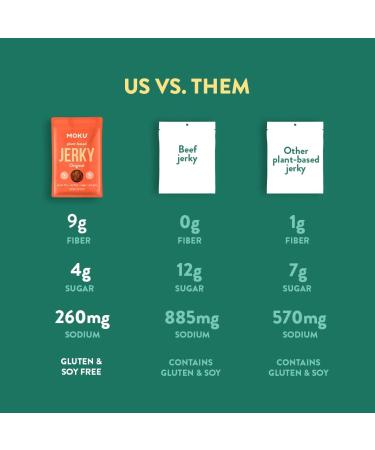 Moku Plant-Based Mushroom Jerky Hawaiian Teriyaki Sweet & Spicy - 3 Pack | Vegan, Gluten-Free, Non-GMO | Healthy Snack & Vegan Meat Alternatives - 2 Oz Each - Buy Online on GoSupps.com