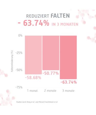 High-Dose Retinol Ampoules 7x2ml - Anti-Aging Serum Reduces Folds by 64% in 3 Months Instant Skincare Booster for Dark Circles - Elemental Care - Buy Online on GoSupps.com