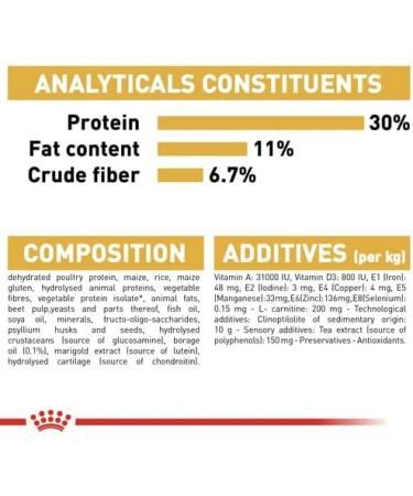 Royal Canin Labrador Sterilised Adult Dog Food 12 kg Variety 12 kg (Pack of 1) - Buy Online on GoSupps.com