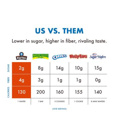 Rip Van Chocolate Hazelnut Wafer Cookies - Keto, Non-GMO, Vegan Snack - Low Carb, Low Sugar, Low Calorie - 16 Count - Buy Online on GoSupps.com