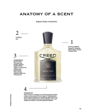 Creed Royal Oud Men's Luxury Cologne Woody Rich Spicy & Smoky Fragrance 50ML / 1.7 Fl Oz - Buy Online on GoSupps.com