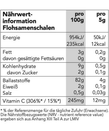Seitenbacher Pleated Seed Hulls 99 Purity Low Carbohydrate Rich in Fiber Vegan Laboratory Tested 1 x 400 g 6 - Buy Online on GoSupps.com