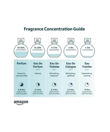 Armaf Club De Nuit Intense for Men Parfum Spray 5.7 Ounce 5 Fl Oz (Pack of 1) - Buy Online on GoSupps.com