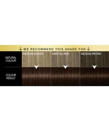 Schwarzkopf Oleo Intense Brown Hair Dye Permanent Oil Colour No Ammonia Covers Greys 4-86 Chocolate Brown (Pack of 3) Chocolate Brown 3 count (Pack of 1) - Buy Online on GoSupps.com