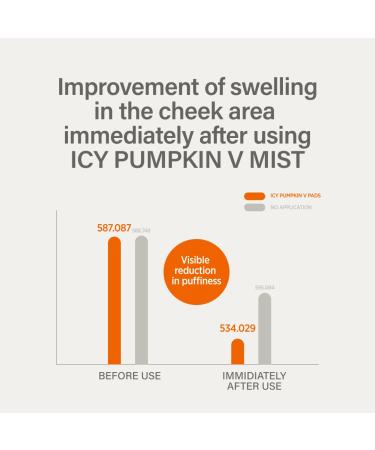 KEYTH ICY Pumpkin V Mist (50ML 1.69 FL.OZ.) / De-Puff Swelling Relief Cooling Refreshing ICY Herb Complex Pumpkin Fruit Extract - Buy Online on GoSupps.com