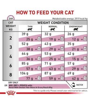 Royal Canin Veterinary Renal Special Feline | 3 Pack | 3 x 400g | Complete Diet Feed for Adult Cats | Can Help Support Kidney Functions - Buy Online on GoSupps.com