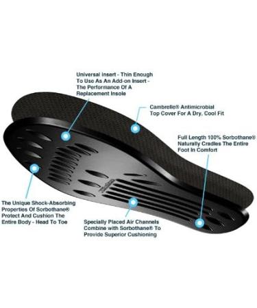 Sorbothane Classic Full Sole Insole for Women 15 & Men 14-15 | Comfortable Support | International Shipping - Buy Online on GoSupps.com