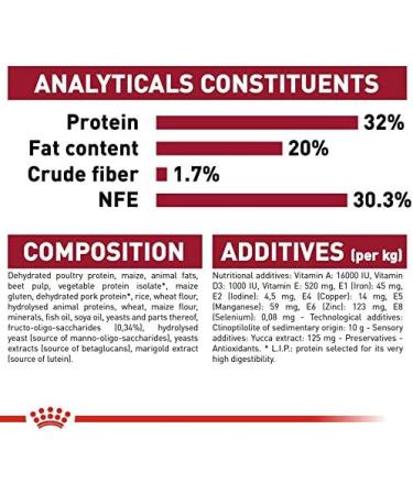 Royal Canin Medium Puppy Complete Dry Food 10kg - Buy Online on GoSupps.com