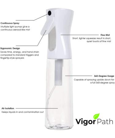 Continuous Nano Fine Mist Hair Spray Bottle 5oz/150ml - Pack of 2 | Reusable Beauty, Cleaning, Hairstyling & Plant Sprayer - Buy Online on GoSupps.com