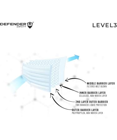 Defender Safety ASTM Level 3 Medical Grade Face Mask (50 Pack) - 4 Layer, 99% PFE Procedure Mask - Buy Online on GoSupps.com