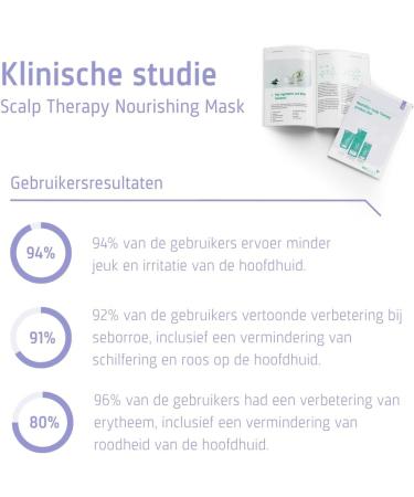 Neofollics Hair Technology Neofollics Scalp Therapy Nourishing Mask Scalp Mask Nongreasy leavein mask against dandruff seborrheic eczema and psoriasis Soothes itching and flaking 175 ml - Buy Online on GoSupps.com