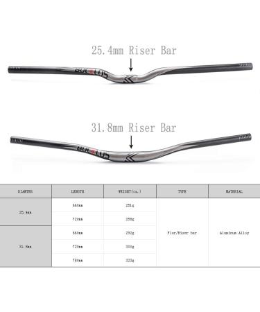 BUCKLOS 25.4mm Mountain Bike Handlebar | Aluminum Alloy Flat/Riser Bar 720mm | Premium MTB Bicycle Handle Bar Riser - Buy Online on GoSupps.com