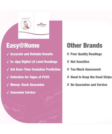 50 Advanced Ovulation Strips and 20 Early Pregnancy Tests - Accurate Fertility Tracker OPK with Free APP  50LH+20HCG - EXP: 3/11/2023 70 Count (Pack of 1) - Buy Online on GoSupps.com