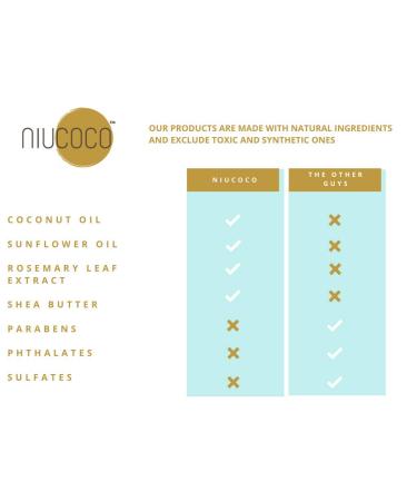 All-Natural Coconut Oil Conditioner | 100% Non-Toxic | Fights Dry & Damaged Hair | 250ml | International Shipping Available - Buy Online on GoSupps.com