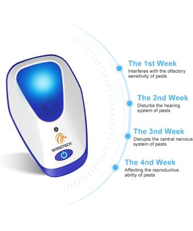 Ultrasonic Pest Repeller Plug-in Mouse Repeller 4 Packs Indoor Rodents Repeller Anti Mice Rodents Rats Spiders Roaches Bugs Mosquitoes Ants and Other Insects (White 4 Pack) - Buy Online on GoSupps.com