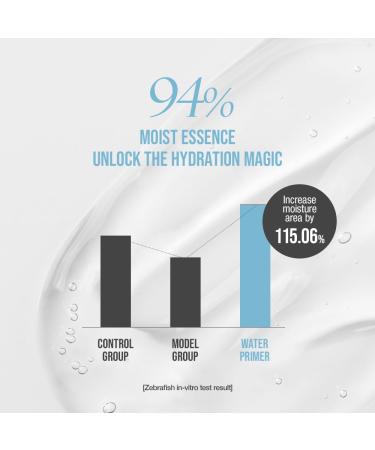Hydrate Vanish Art Primer - Hydrating Face Primer for Dry Skin Smooth Finish & Makeup Grip - Korean Makeup 1.01FL. Oz - Buy Online on GoSupps.com