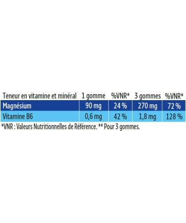 Fort Pharma - Magnesium Gummies | Stress Supplement with Magnesium Vitamins B6 and Spirulina - Anti Stress for Adults And Children From 4 Years | 45 Chewing Gums - Raspberry Flavor - Buy Online on GoSupps.com