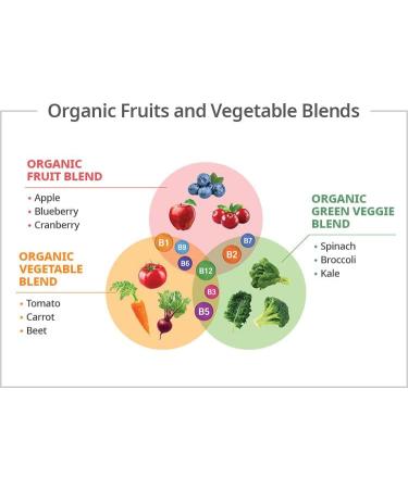 Atomy Vitamin B Complex Vegan Gluten Free Non GMO - Buy Online on GoSupps.com