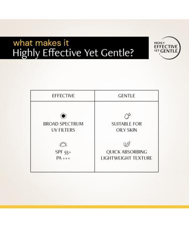 Deconstruct Face Gel Sunscreen SPF 50 + and PA+++ | Gel based sunscreen for oily combination skin normal skin | Broad spectrum sunscreen No White Cast Lightweight - 50g - Buy Online on GoSupps.com