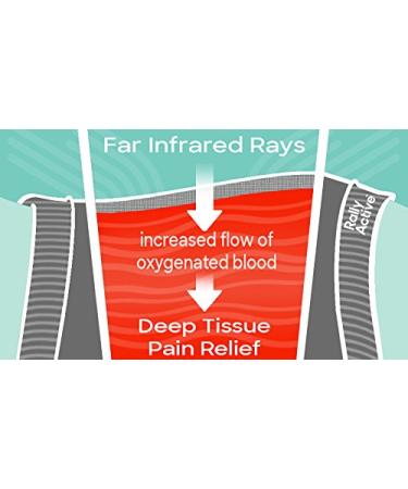 Rally Active Carpal Tunnel Stabilizer (Small/Medium) S-M - Buy Online on GoSupps.com